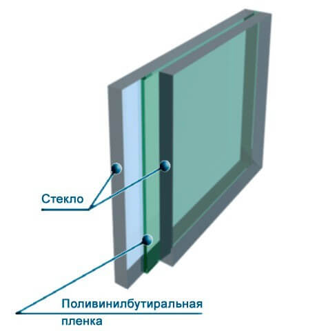 триплекс